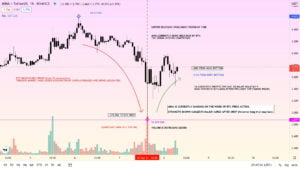 Mina trading analysis 12 sep 2021