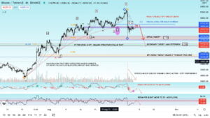Mina trading analysis 12 sep 2021